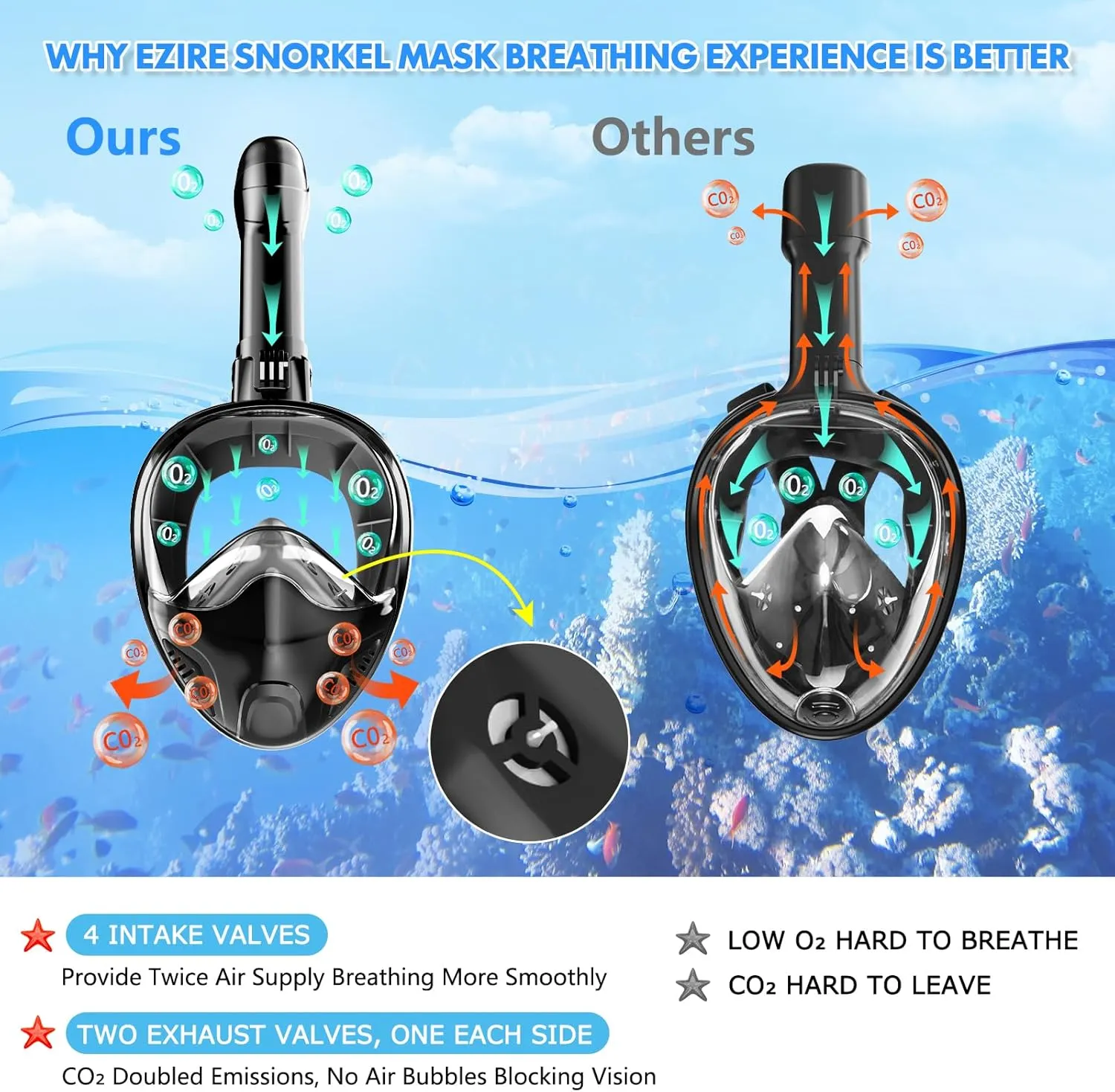 Full Face Snorkel Mask for Adults Teen, Snorkeling Gear with Detachable Camera Mount,Panoramic 180 View, Anti-Fog Anti-Leak Snorkling Set for Man and Women