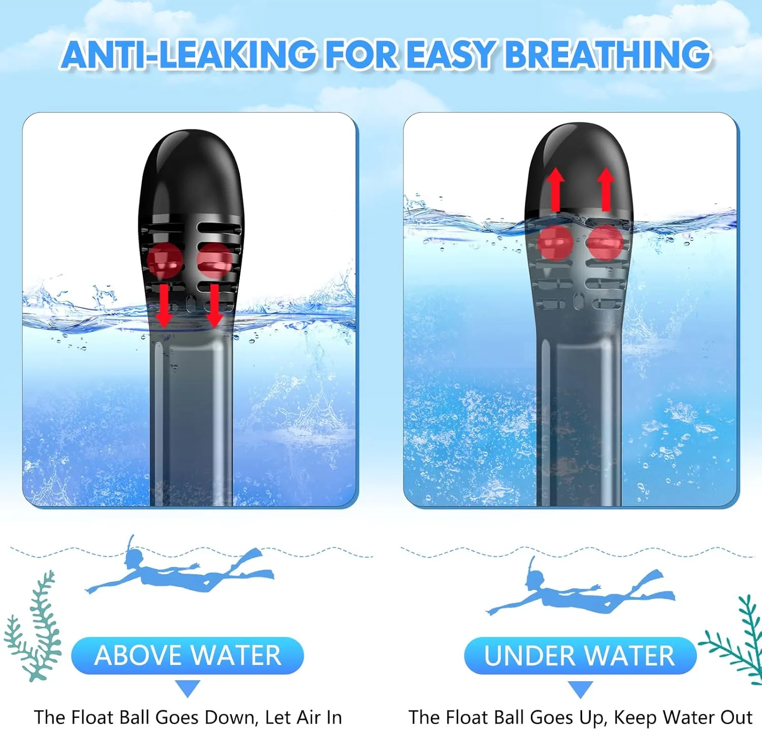 Full Face Snorkel Mask for Adults Teen, Snorkeling Gear with Detachable Camera Mount,Panoramic 180 View, Anti-Fog Anti-Leak Snorkling Set for Man and Women